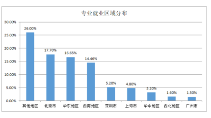 家政学就业前景如何