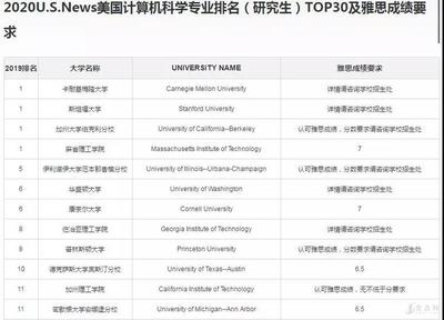 科学家大学什么专业