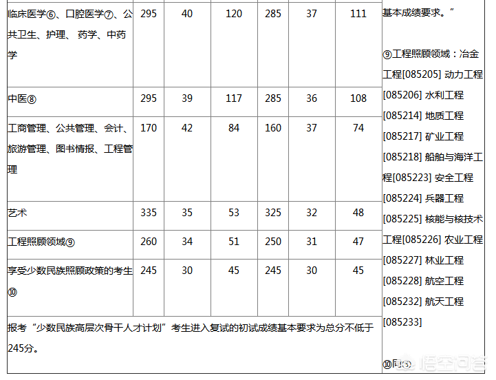 临床考研复试考什么