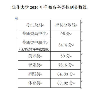 焦作大学多少分能上