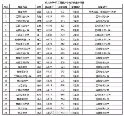 江西农大实力如何