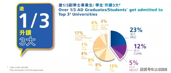 如何交香港留学学费