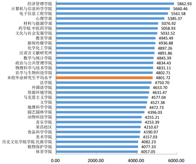 电子信息类类学什么