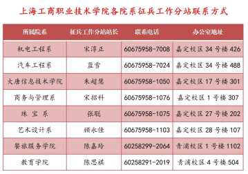 什么是预征报名