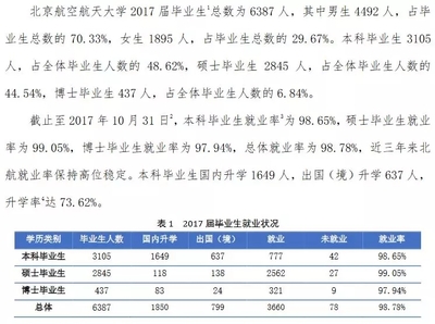 江苏大学就业如何