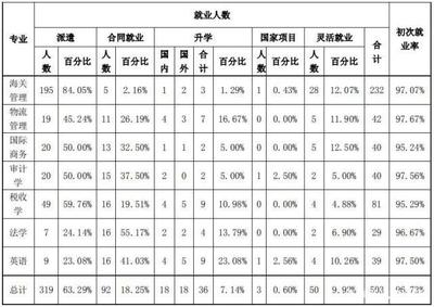 一本与二本大学区别是什么