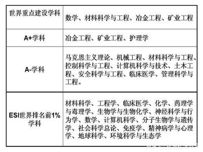 本科数学研究生读什么