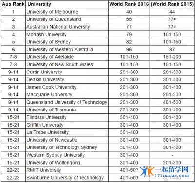 上海有什么技术学校