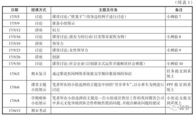 大学如何网上退课