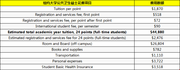 如何申请纽约大学硕士