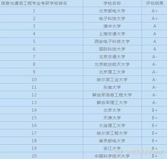 电子科技大学有什么专业