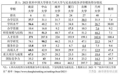 南京财径大学如何