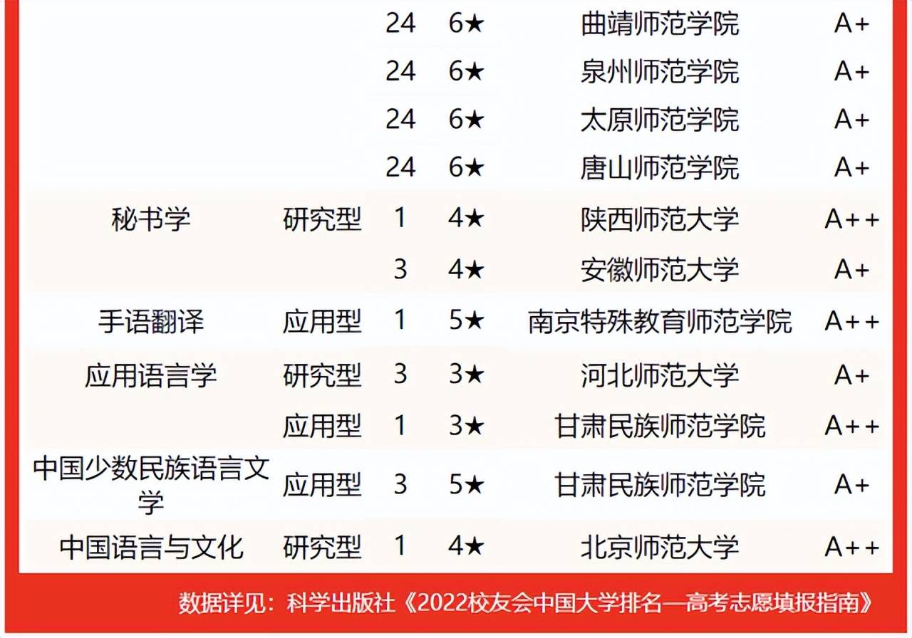 泉州师范学院什么专业好