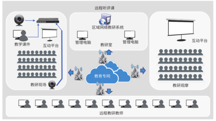 如何安远程教育