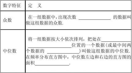 2015级是什么意思