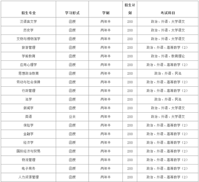 河南大学都有什么专业