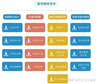 大学摄影专业学什么