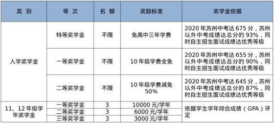 校长奖学金多少钱