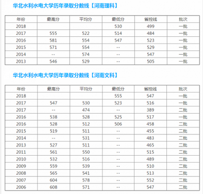 水利学校学什么