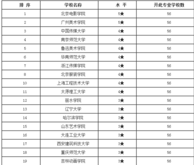 师范学什么专业好