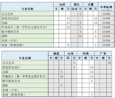 三江什么专业