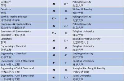 湖北武汉有哪些大学