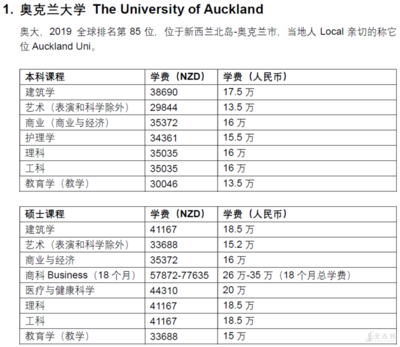 澳国立大学什么专业好