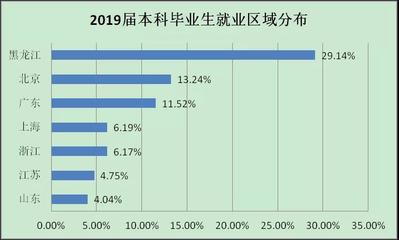 大学俄语专业前景如何