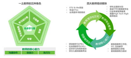 大学生目标是什么