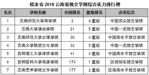 云大档案专业如何