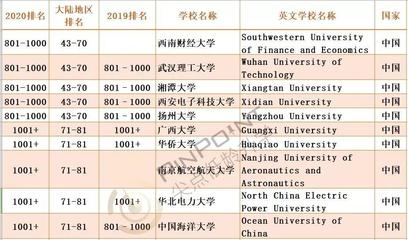 西南财经大学什么专业好