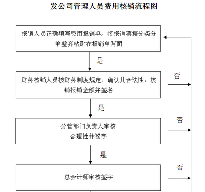 什么专业项目管理