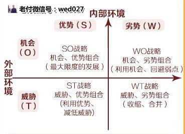 经济专业分流如何选择