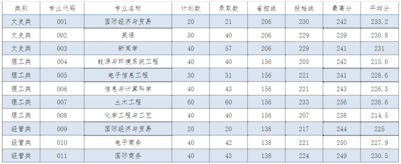 浙江大学有什么专业好