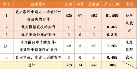 高校如何撤销学生荣誉