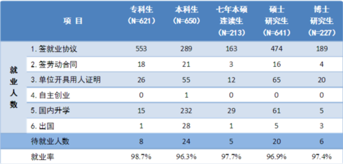 首都医科大学有什么专业