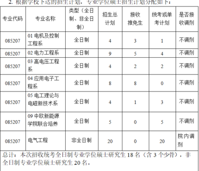 电气如何选择考研专业