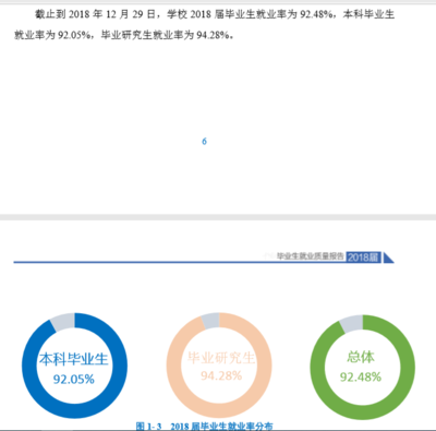 青岛大学什么专业最好