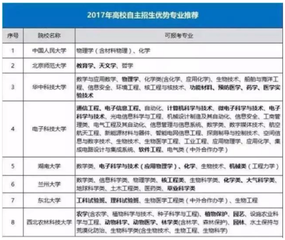 物理大学有什么专业