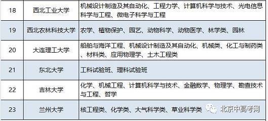 机械设计制造及自动化学什么