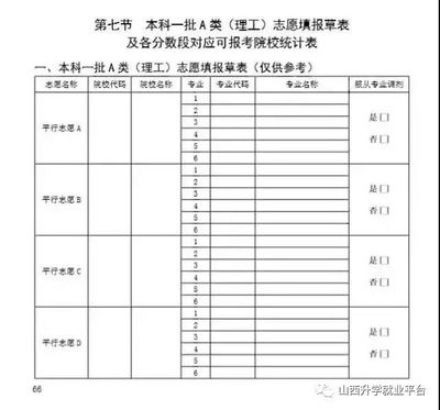 上大学选什么专业好