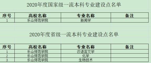 乐山师范学院如何