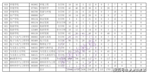 华侨大学有什么专业