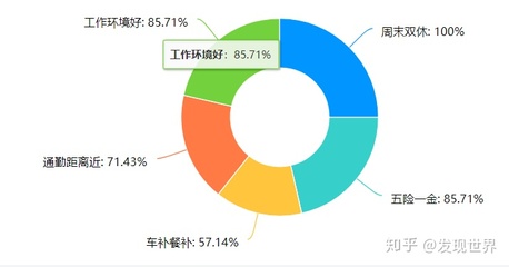 工业设计专业干什么的