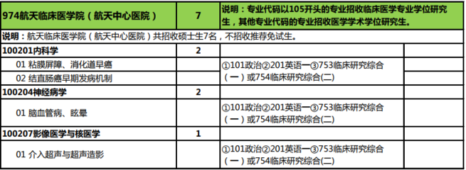 医学考研是什么时候考