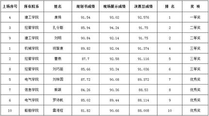 九江学院如何