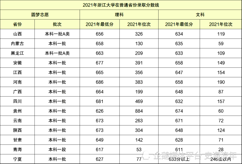 浙江大学多少分录取