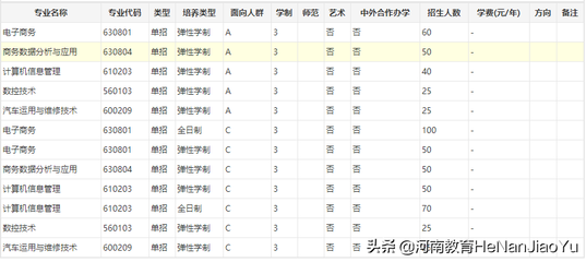 贷学金如何申请