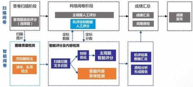 大学如何申请重新判卷