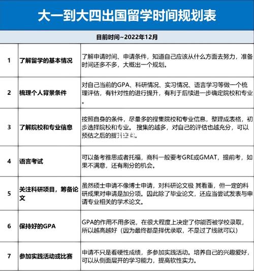 大学什么时候申请出国